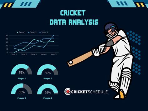 Cricket data & analytics .
